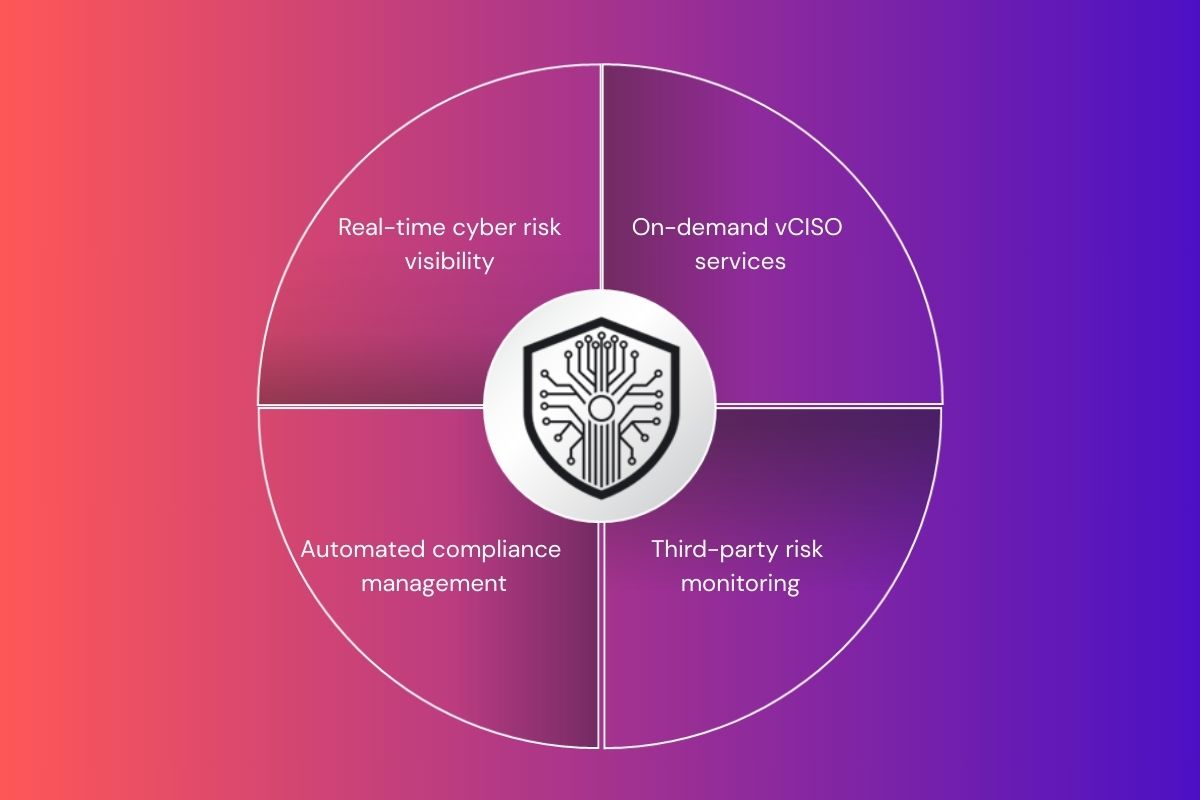 The CyberKainos Service